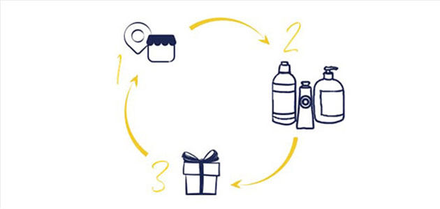 how terracycle works in l'occitane boutiques